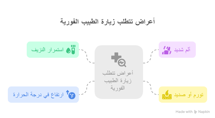 زراعة الاسنان متى تزور الطبيب